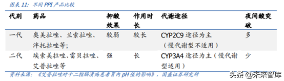 医药行业重点企业研究之丽珠集团深度解析