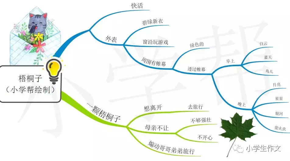 思维导图阅读|《稻草人—梧桐子》读后感