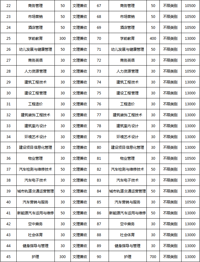 大成都地区的优质高职院校推荐，2020年单招不能错过！