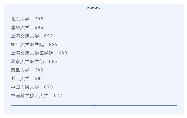 2021年在四川招生211院校录取情况解读！哪所最容易/难上？