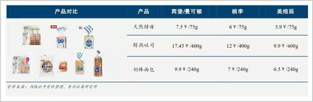 沈阳首富吴志刚，古稀之年开始创业，靠卖面包赚了301亿