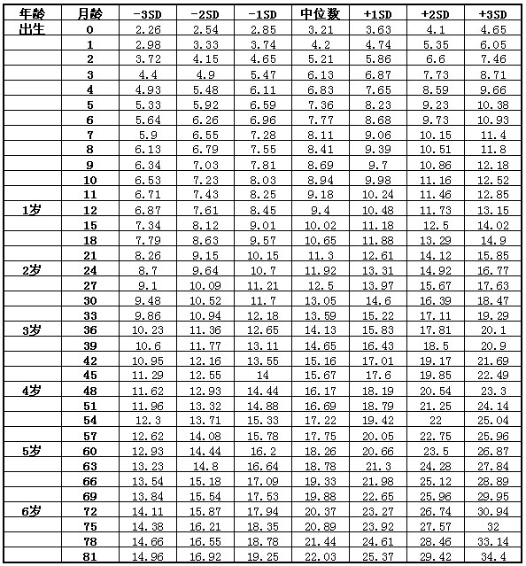 2岁宝宝的成长发育指标，我家宝宝全“优”，你家宝宝都达标了吗