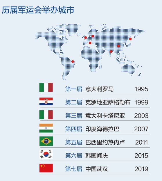 2019 武汉军运会，最全攻略