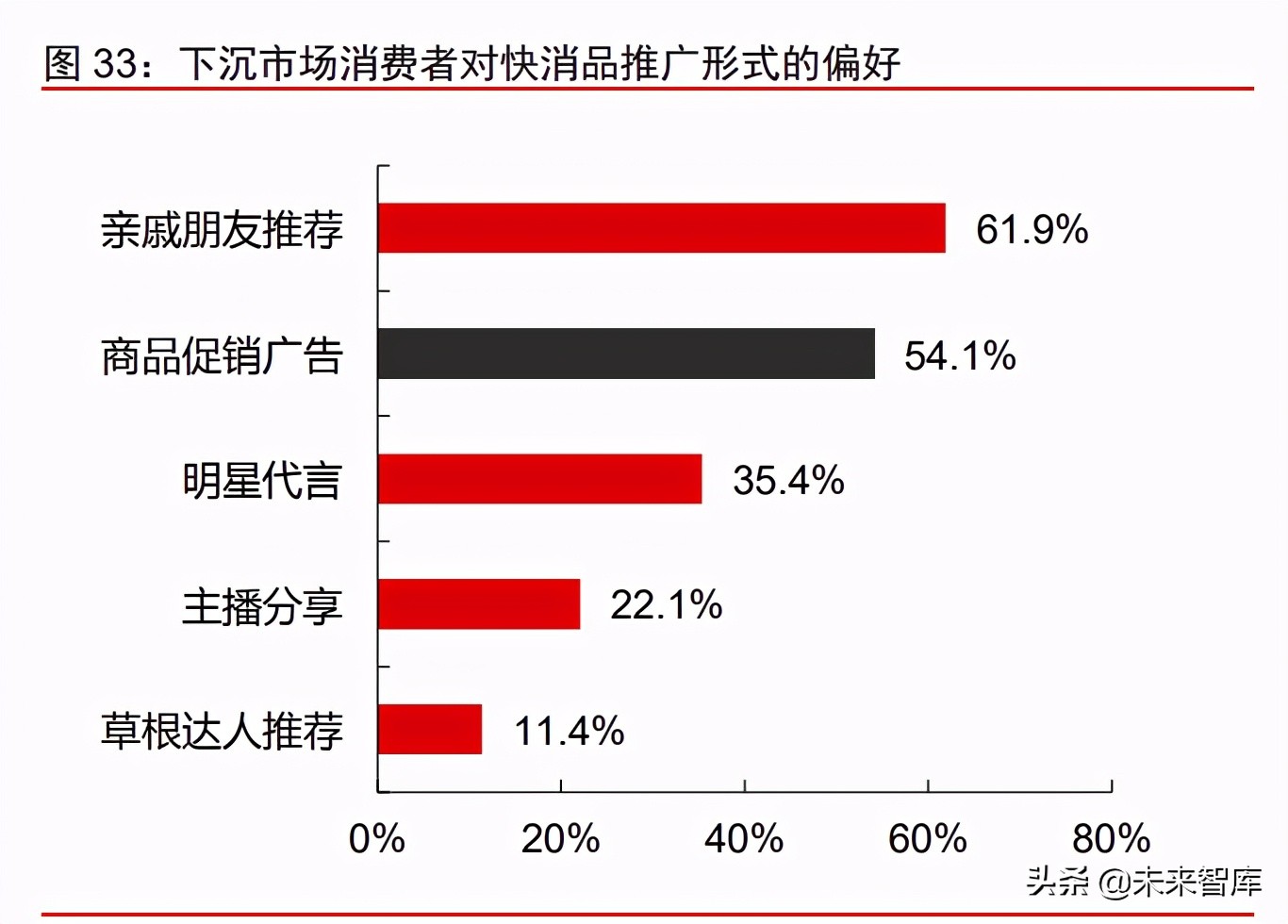 消费产业2021年下半年投资策略：新品类、新品牌、新渠道