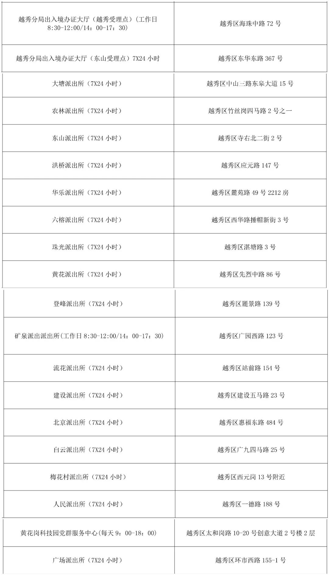 广州出入境管理办事大厅,广州出入境管理办事大厅地址