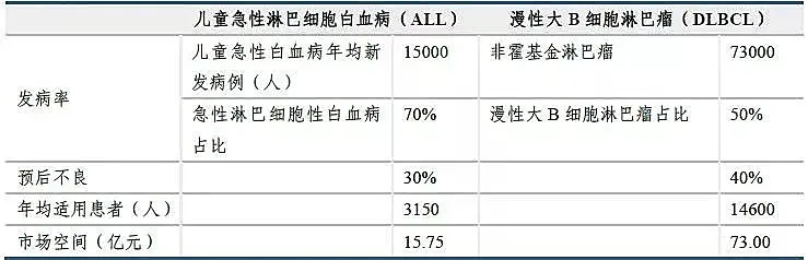 120万一针，抗癌神药的真相