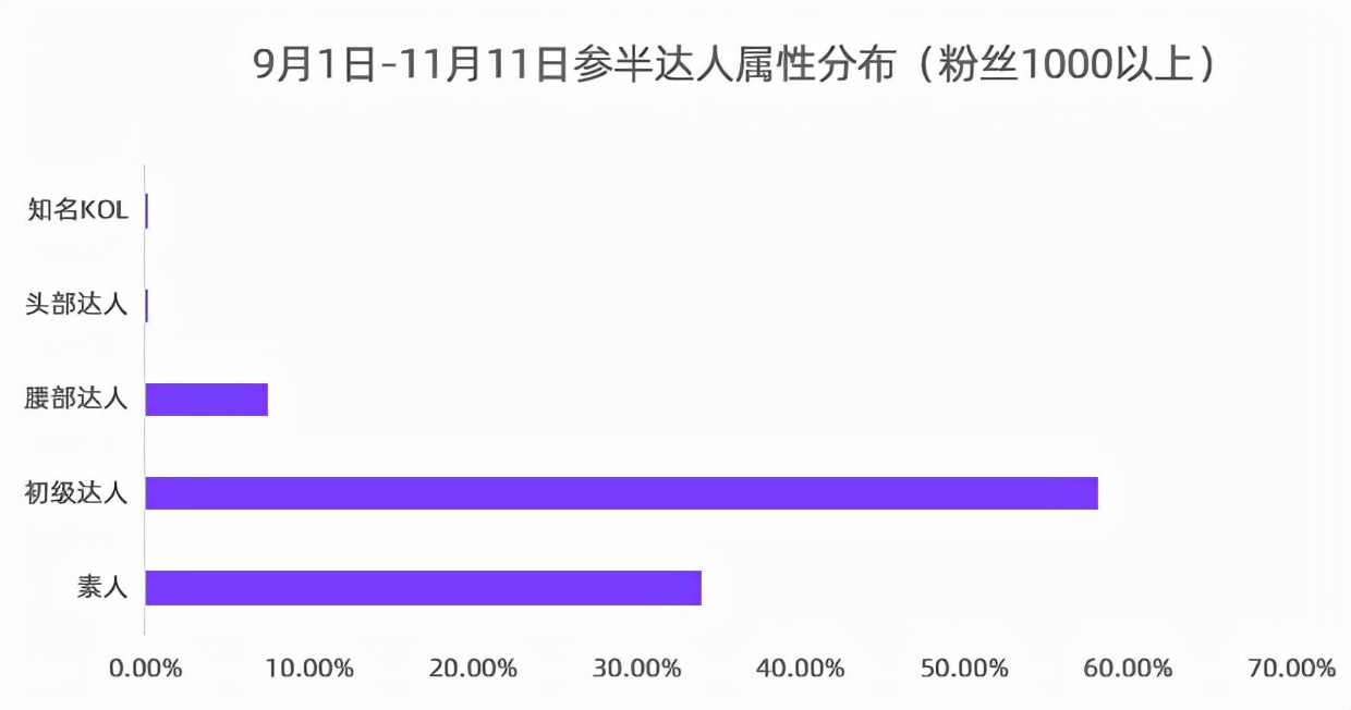 小红书内容营销3.0+KOL矩阵｜双11品牌案例