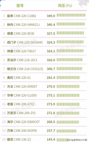 能率、老板、方太等哪種油煙機好？良心師傅總結15大品牌