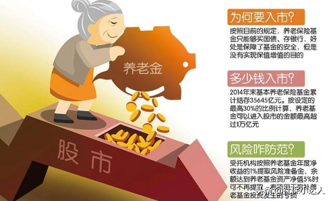 社保卡中的医保账户，每个月上卡的钱是多少？