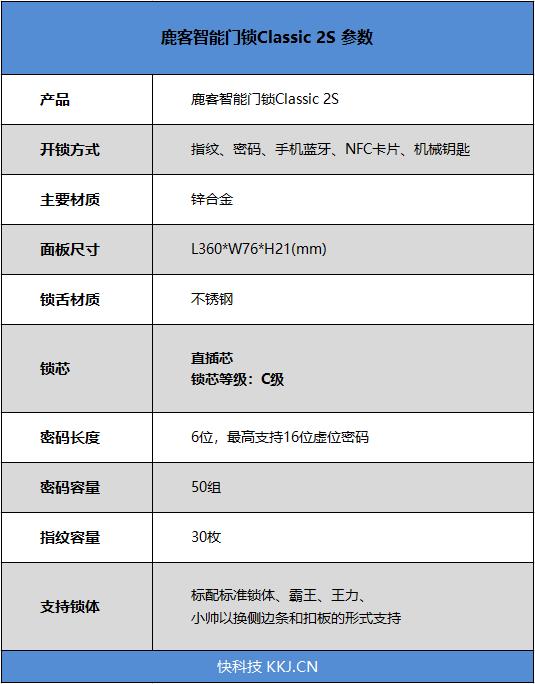 出门再不带钥匙！鹿客智能门锁Classic 2S评测：关门即反锁的爆款