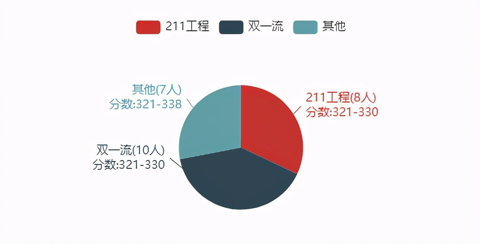 22考研——东北财经大学431金融专业考研考情分析