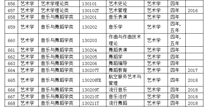 9类37个专业列入目录，新专业来了，新的就业岗位也来了