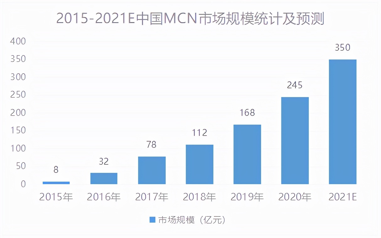 中国短视频行业发展历程及竞争格局分析