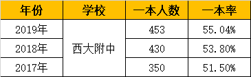 2020新学季：盘点南宁13所示范性高中，有你的母校吗？