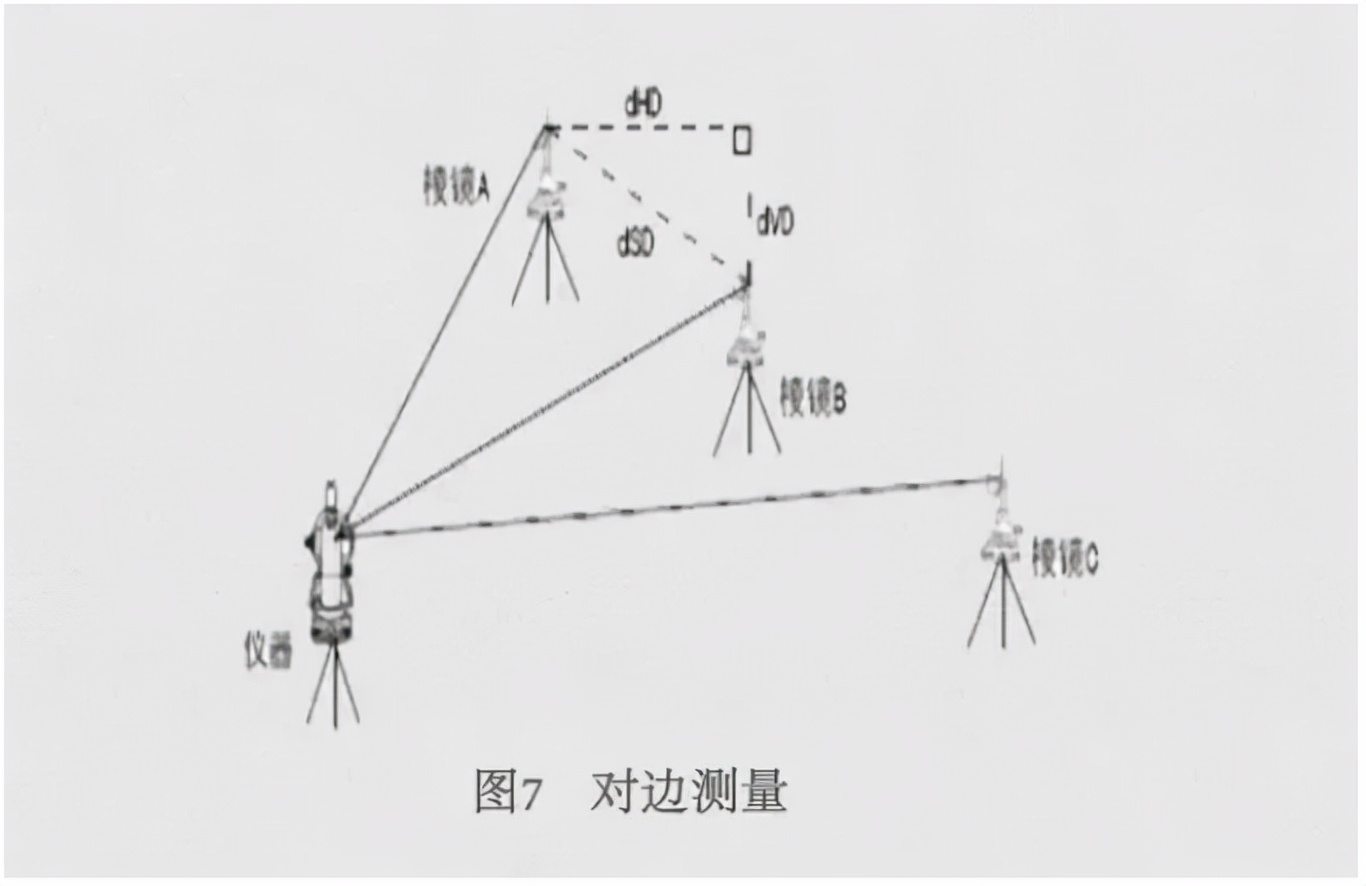 盘点几种全站仪测量方法，必须要收藏