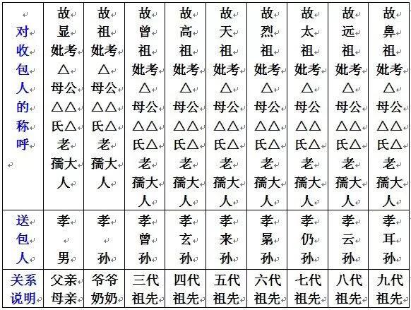 2021年七月半燒包封麵怎麽寫？