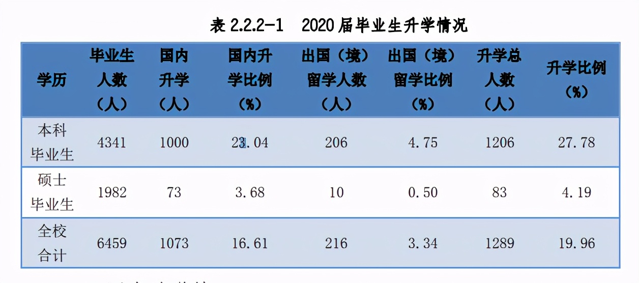 获省部级以上冠军170余个！重庆这所高校坐拥“全国之最”，实力硬核！