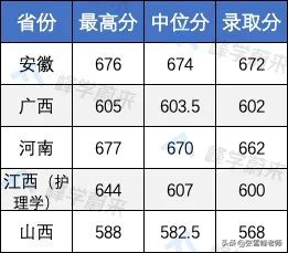 17所高校提前批录取分数线公布！含清华、北大…高了还是低了？