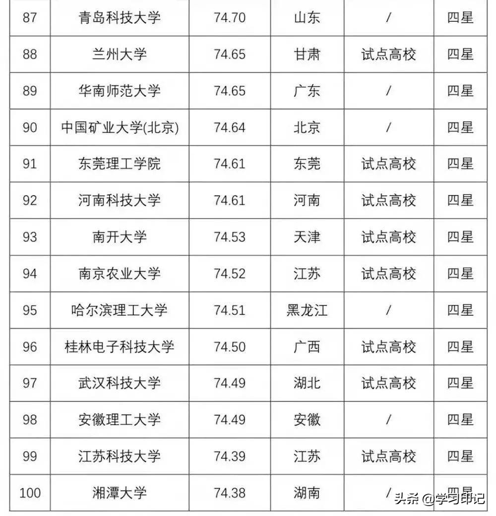 中国高校专利百强榜，前十名重新洗牌，复旦大学排39
