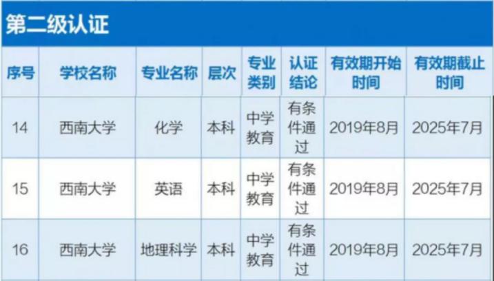 成绩可喜！重温西南大学2019年