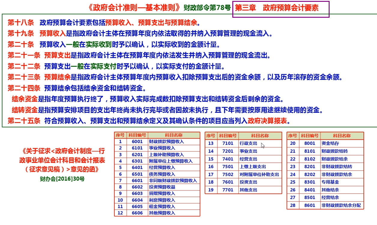 政府事业单位难做？送你一份政府会计具体准则