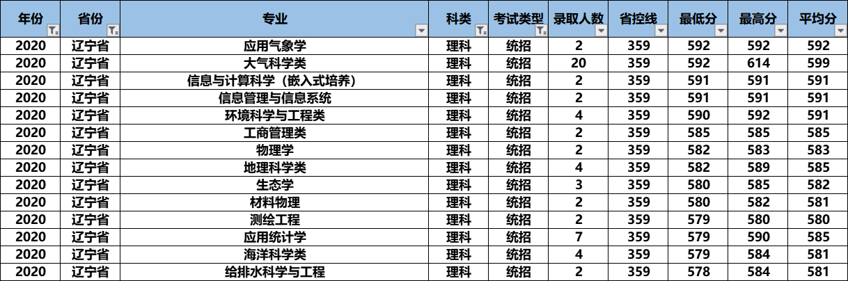 2021高考：“气象界黄埔军校”南京信息工程大学怎么样？好考吗？