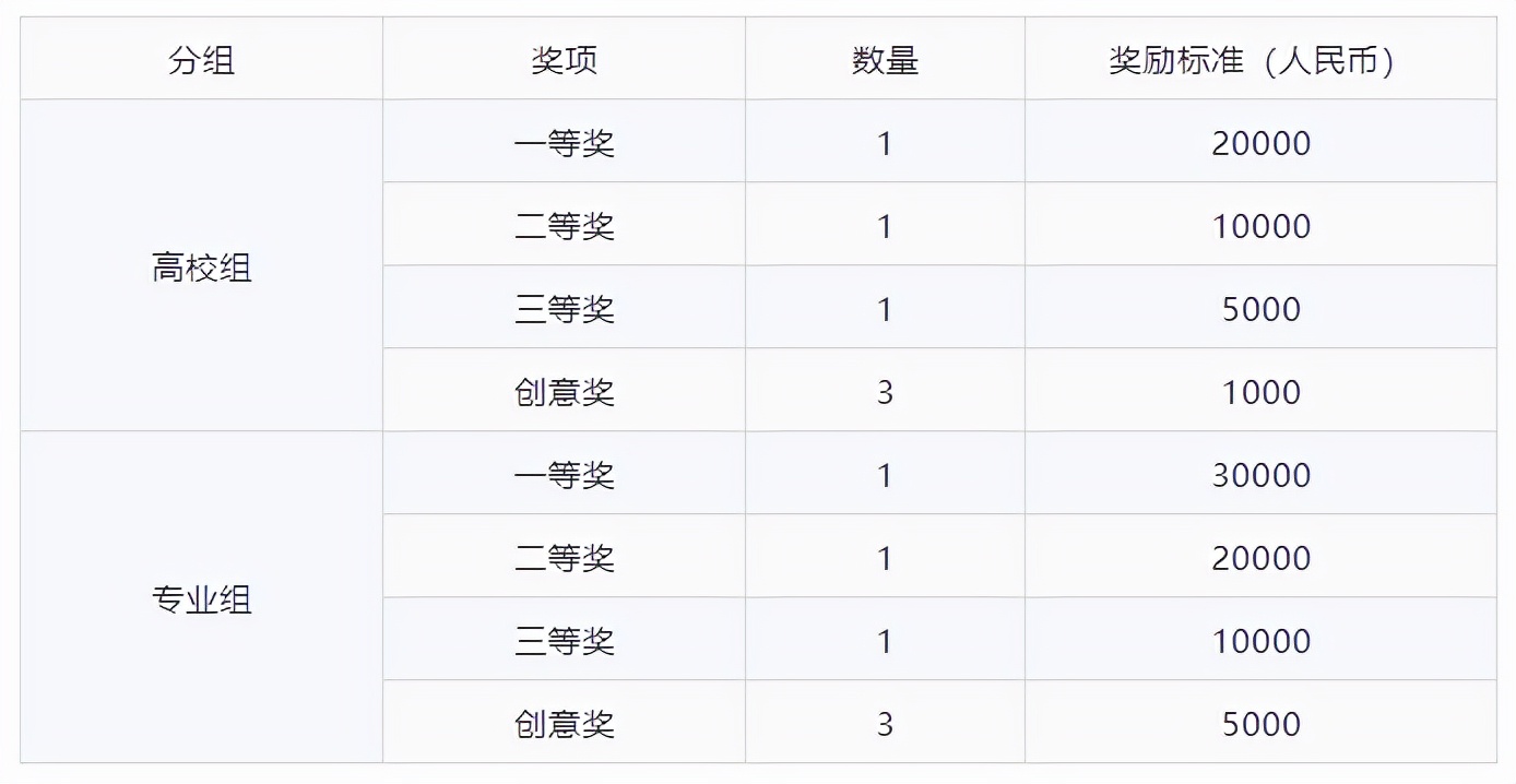 区块链服务网络BSN第三届开发者大赛丨决赛入围名单公布