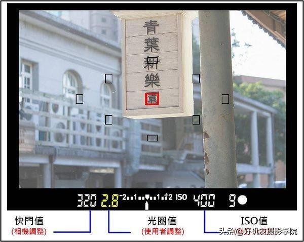 新手能快速上手的光圈與快門(mén)基本操作-佳能篇