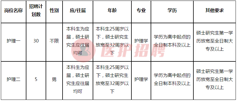 郴州市第一人民院招聘（[湖南）