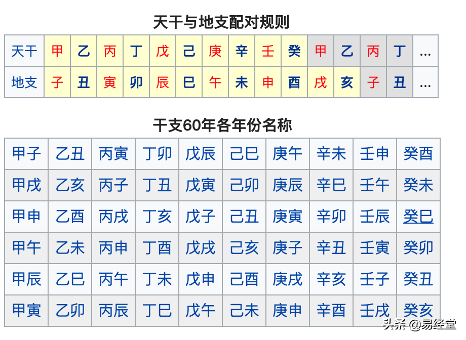 深入浅出学习天干地支，入门必备