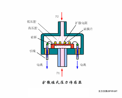 37张传感器工作原理动图来袭，让你大饱眼福！（附高清动图）