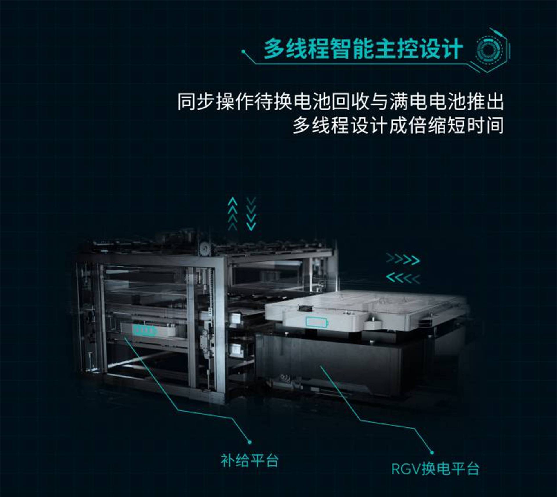电动汽车充电只需要几十秒钟？