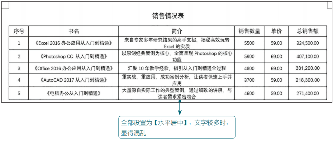 Word表格的常用基本操作