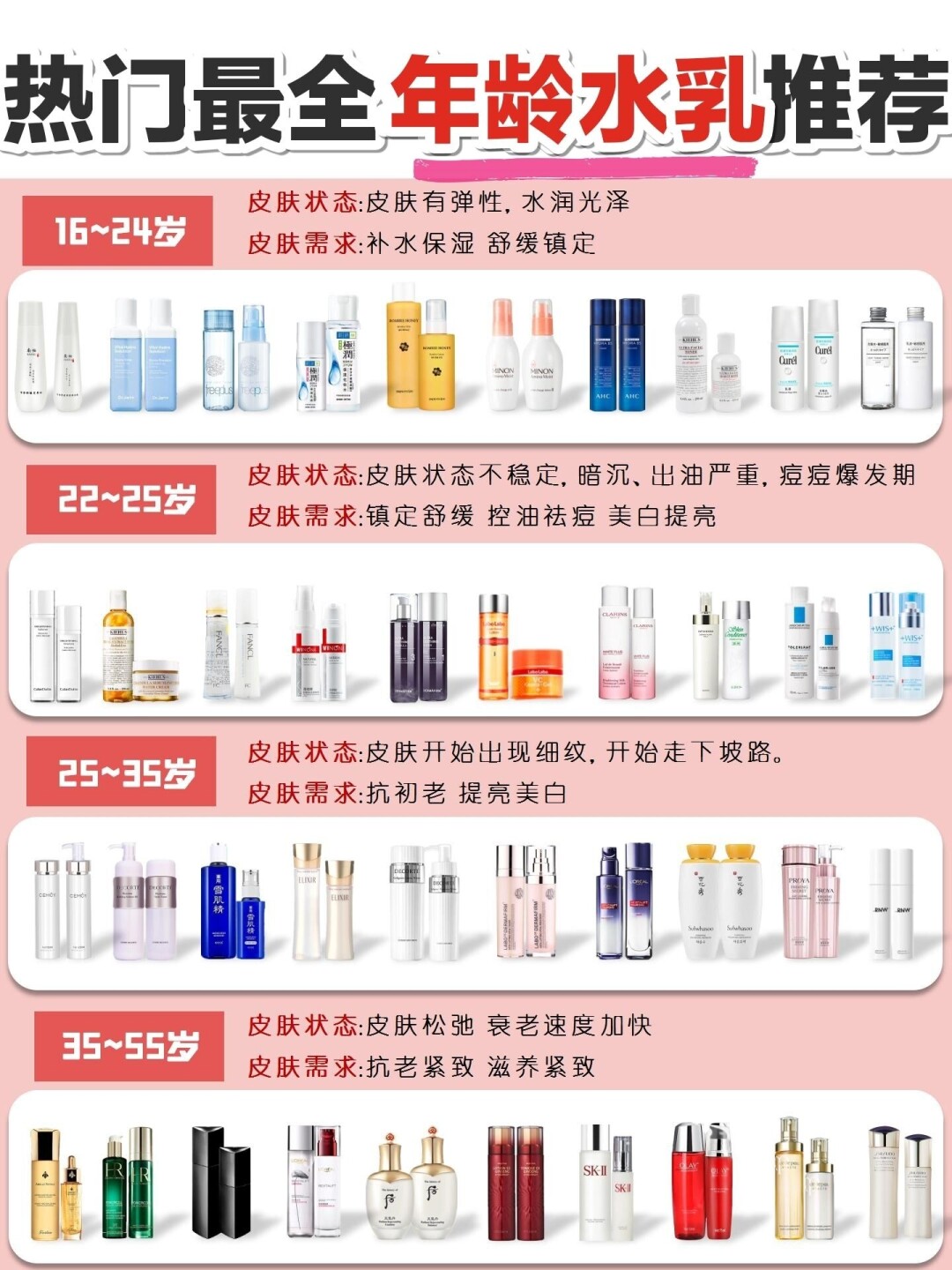 不同年龄水乳怎么选