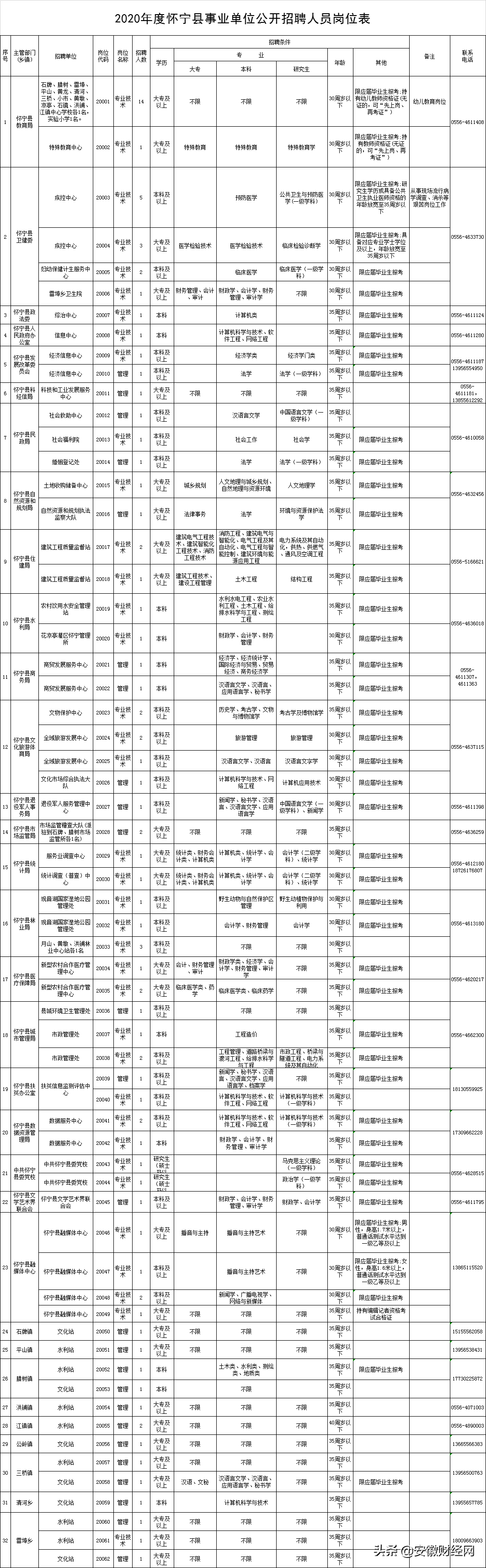 天长市事业单位招聘（速看）