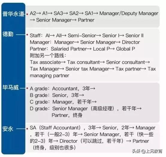 哪家会计师事务所赚钱最多？四大八大薪资大起底