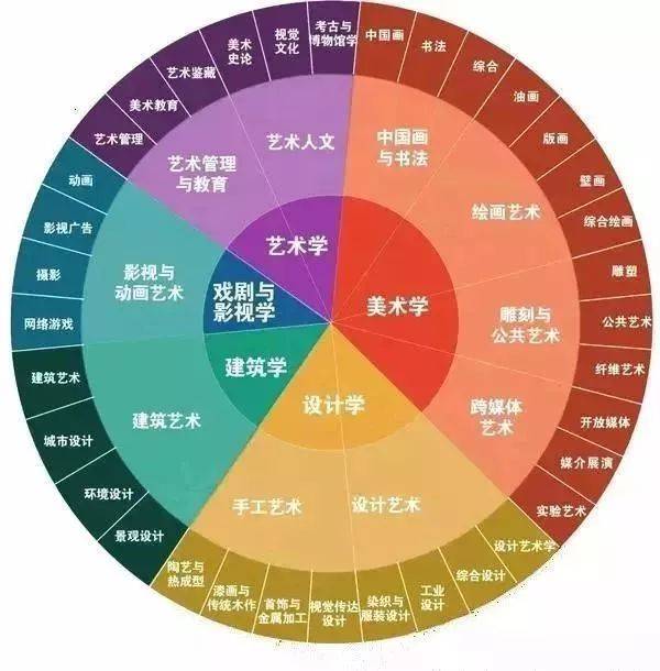 4个“烧钱”的大学专业，没点家底就别考虑了，土豪家庭请随意