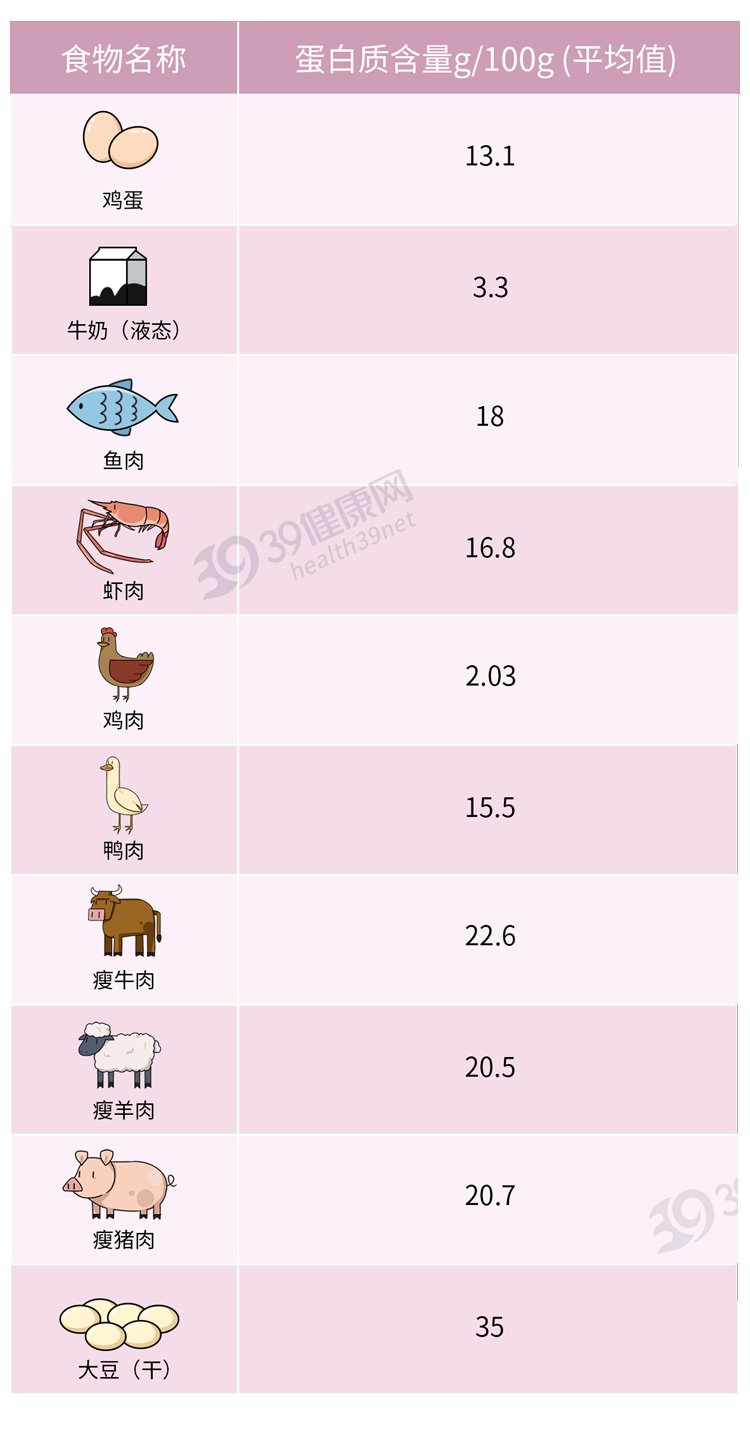 养肝就是养命！盘点3大「养肝食物」，吃对一个，肝脏也来感谢你