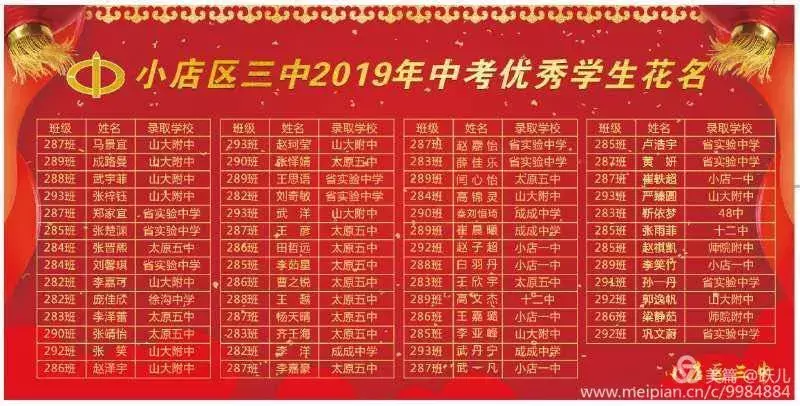 「2019太原中考喜报」太原各学校中考喜报汇总