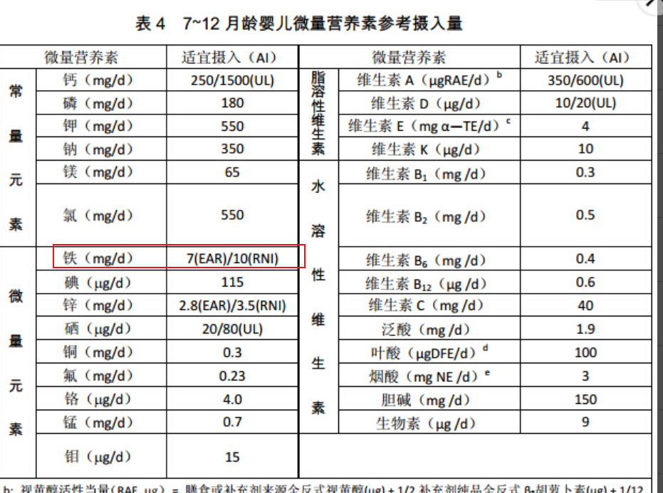 辟谣，11个月还没出牙因缺钙？1岁前娃不缺钙，缺的是这种维生素