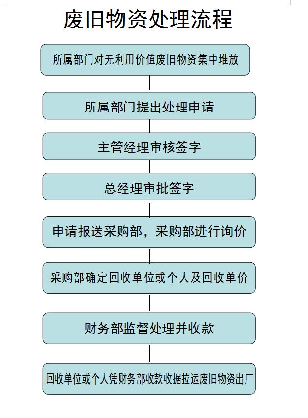 这是我见过最全面的财务工作流程了，建议收藏