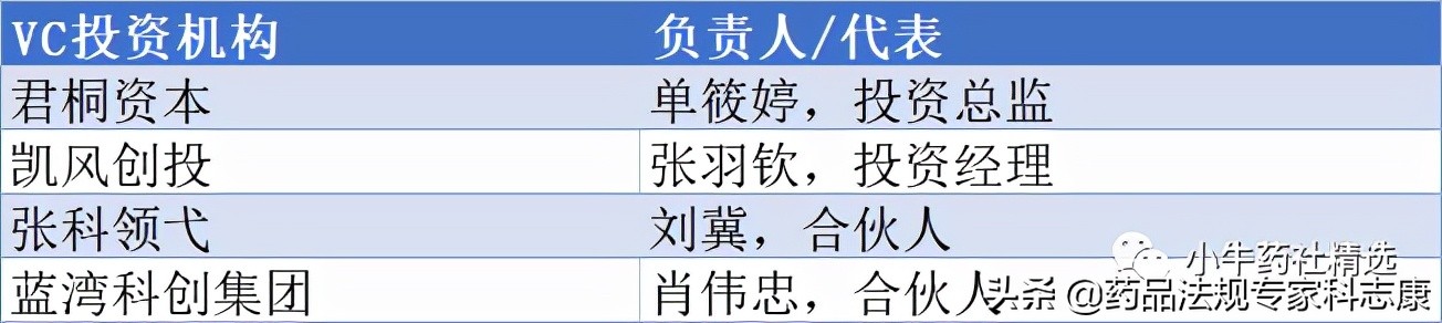 科志康合办 | 小牛路演008-重磅生物医药项目精彩亮相