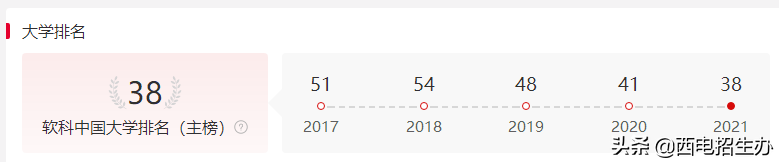 高考必看！2021中国大学排名最新发布：86所双一流高校跻身百强