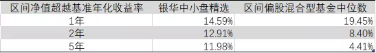 基金策略研究：风格轮动阿尔法案例