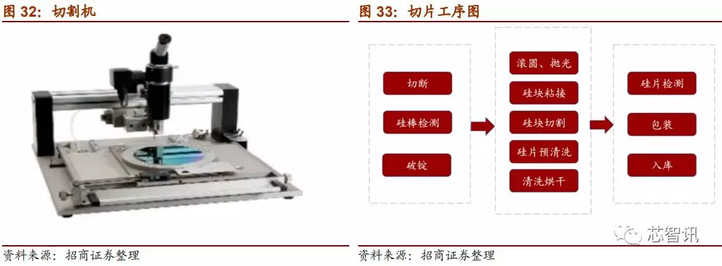 「深度解析」2019中国半导体设备自主可控全景