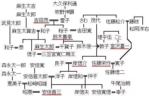 一文概述：为什么日本总是换首相？