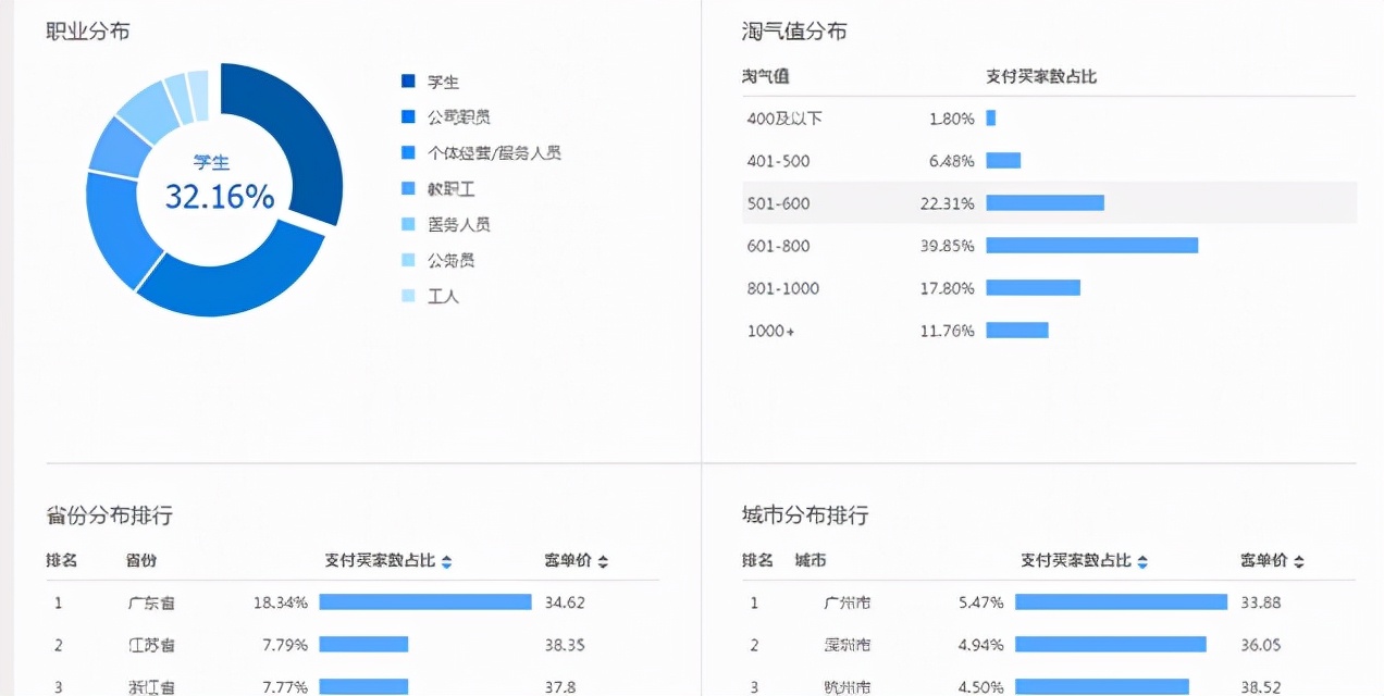 大促将至，淘宝商家如何在双十一大卖