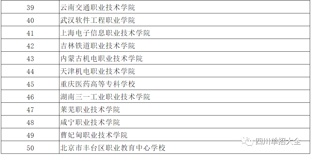 四川这5所高职单招院校荣获2020年重磅榜单“50强”称号