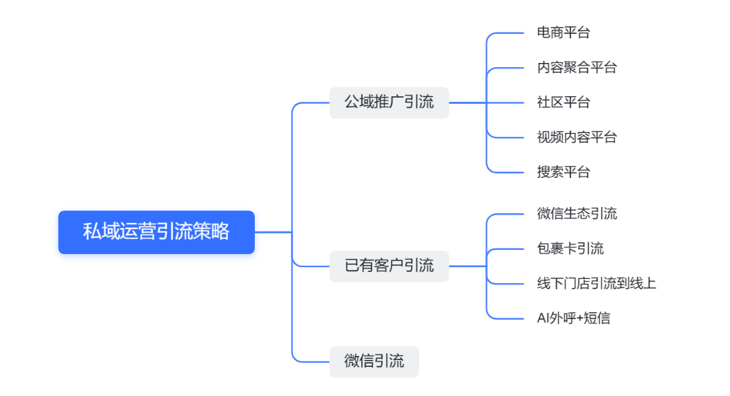 1天引流2000人！爆炸式引流策略有哪些？哪些行为会提升权重？