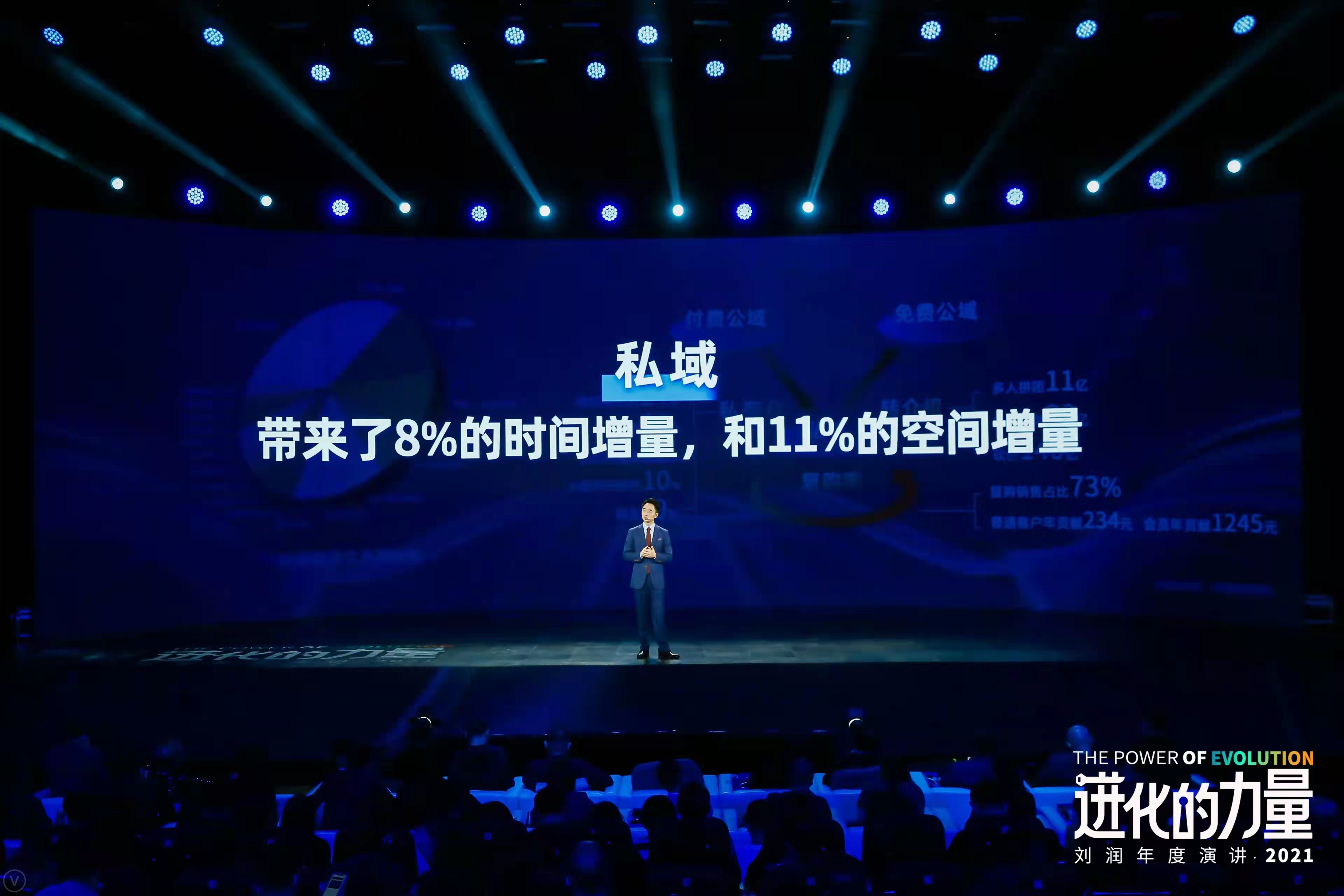 刘润演讲：流量困局下，如何依靠私域运营破局